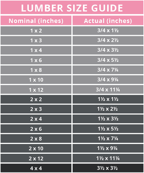 516 inch actual size