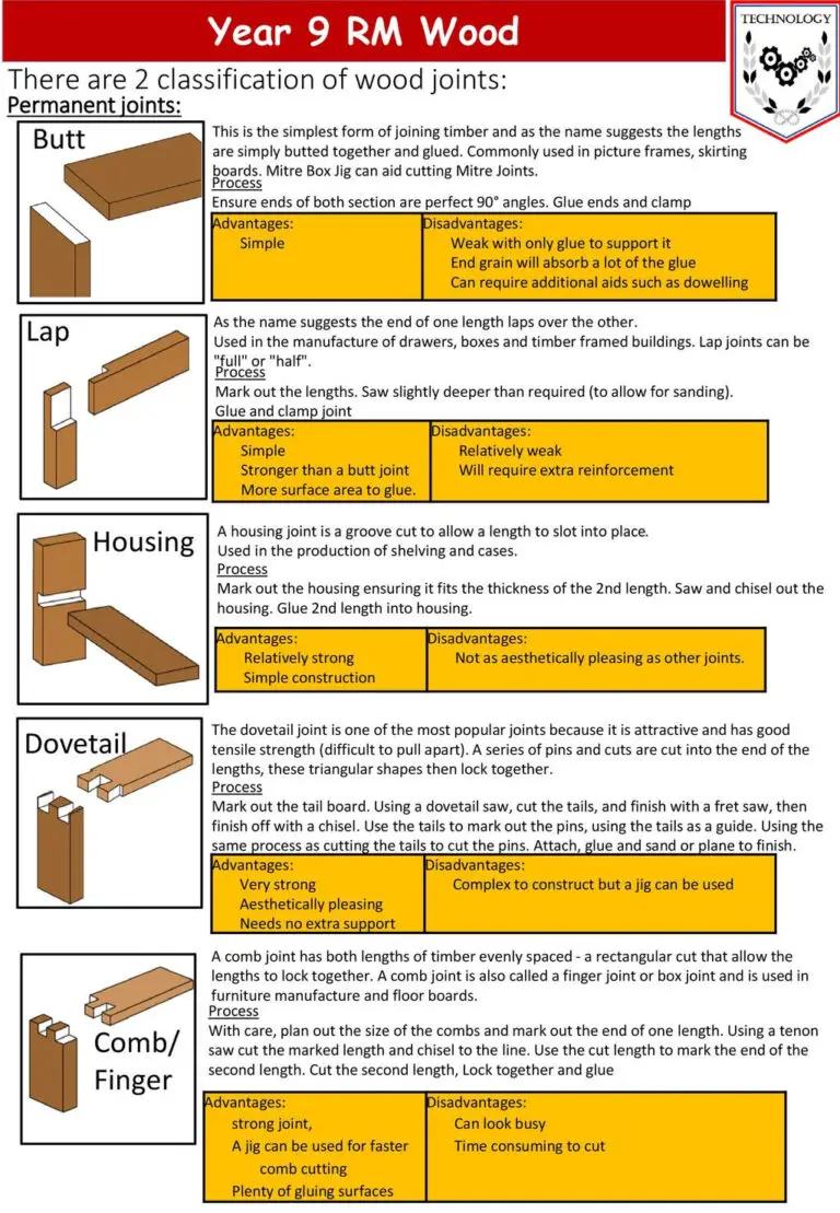 Lap joints advantages and disadvantages WoodworkingToolsHQ